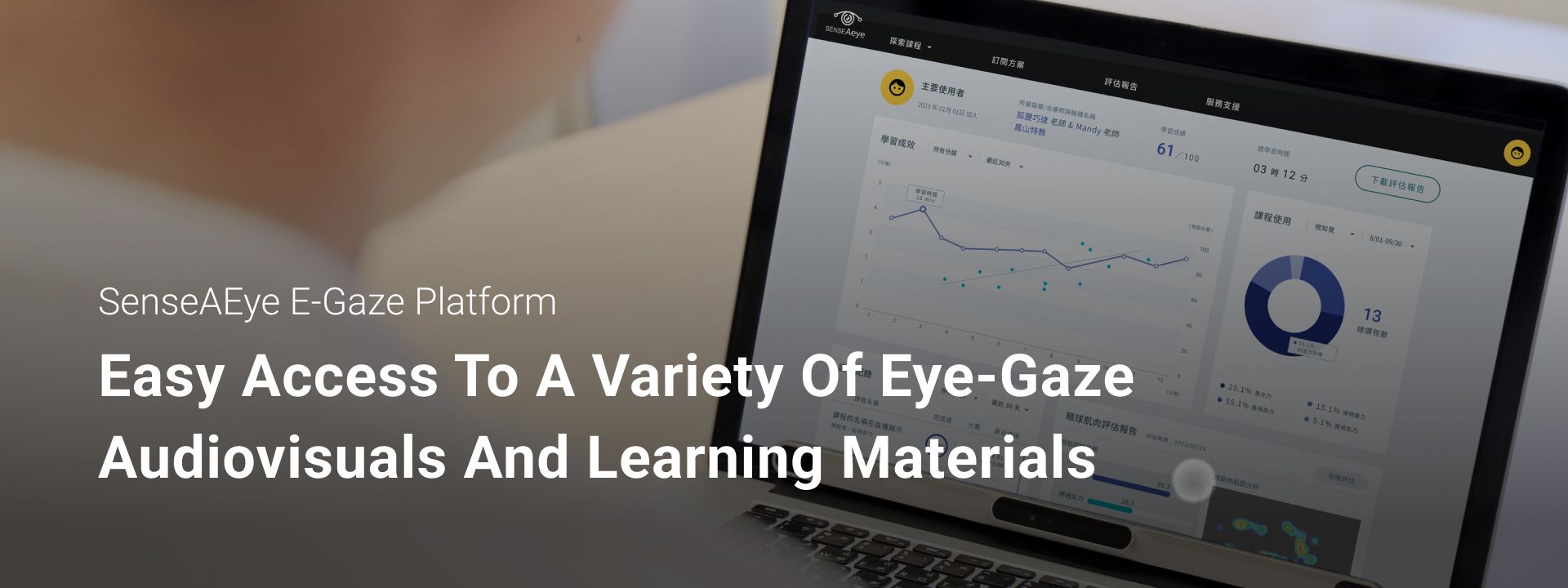 SenseAEye E-Gaze Platform