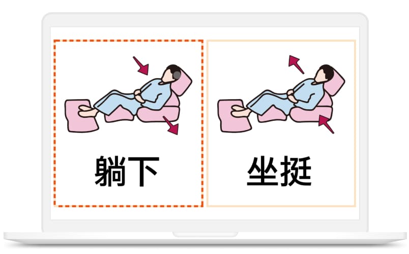 1246 Doctor-Patient Communication (EYE-TRACKING HARDWARE INCLUDED) 利用圖卡溝通拉近距離